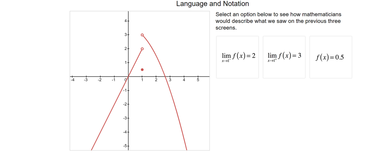 ++
co.
•№
▼
4.
3+
2+
1.
-2+
-3.
-4-
-5-
-2
+3
Language and Notation
4
+5
Select an option below to see how mathematicians
would describe what we saw on the previous three
screens.
lim f(x) = 2
x→1
lim f(x) = 3
x→l*
f(x)=0.5