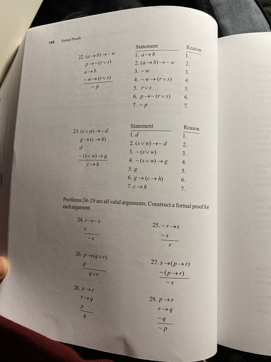 Formal Proofs
148
Statement
Reason
22. (a→b)→~ w
p→~(rvs)
1. a→b
1.
2. (a→ b) →~ w
2.
3. ~ w
3.
- w→(rvs)
4. ~ w→ (r v s)
4.
5. rvs
5.
6. p (rv s)
6.
7. ~ p
7.
Statement
Reason
23. (s v w) →~d
1. d
1.
g→(c→h)
2. (s v w) →~ d
3. ~ (s v w)
4. ~ (s v w) → g
2.
d.
3.
- (sv w) →g
4.
5. g
5.
6. g → (c → h)
7. c → h
6.
7.
Problems 24-29 are all valid arguments. Construct a formal proof for
each argument.
24. r→-S
25. ~r→s
26. p→(qvr)
27. s(pr)
~ (p→r)
qvr
28. pr
29. p→r
