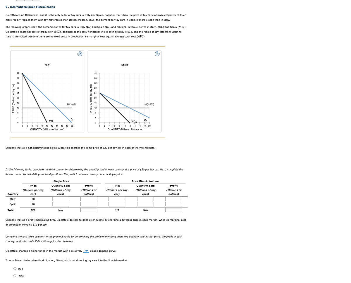 9. International price discrimination
Giocattolo is an Italian firm, and it is the only seller of toy cars in Italy and Spain. Suppose that when the price of toy cars increases, Spanish children
more readily replace them with toy motorbikes than Italian children. Thus, the demand for toy cars in Spain is more elastic than in Italy.
The following graphs show the demand curves for toy cars in Italy (D₁) and Spain (Ds) and marginal revenue curves in Italy (MR₁) and Spain (MRs).
Giocattolo's marginal cost of production (MC), depicted as the grey horizontal line in both graphs, is $12, and the resale of toy cars from Spain to
Italy is prohibited. Assume there are no fixed costs in production, so marginal cost equals average total cost (ATC).
PRICE (Dollars per toy car)
40
36
32
Total
28
0
Country
Italy
Spain
2
MR.
4 6 8 10 12 14 16
QUANTITY (Millions of toy cars)
Price
(Dollars per toy
car)
20
20
Italy
N/A
O True
MC ATC
O False
D₁
N/A
20
Single Price
Quantity Sold
(Millions of toy
cars)
(?)
PRICE (Dollars per toy car)
40
36
Giocattolo charges a higher price in the market with a relatively
32
0
Suppose that as a nondiscriminating seller, Giocattolo charges the same price of $20 per toy car in each of the two markets.
0
In the following table, complete the third column by determining the quantity sold in each country at a price of $20 per toy car. Next, complete the
fourth column by calculating the total profit and the profit from each country under a single price.
Profit
(Millions of
dollars)
2 4
6
QUANTITY (Millions of toy cars)
Spain
MR
8 10 12 14 16 18
Price
(Dollars per toy
car)
N/A
MC=ATC
Ds
elastic demand curve.
True or False: Under price discrimination, Giocattolo is not dumping toy cars into the Spanish market.
20
(?)
Suppose that as a profit-maximizing firm, Giocattolo decides to price discriminate by charging a different price in each market, while its marginal cost
of production remains $12 per toy.
N/A
Complete the last three columns in the previous table by determining the profit-maximizing price, the quantity sold at that price, the profit in each
country, and total profit if Giocattolo price discriminates.
Price Discrimination
Quantity Sold
(Millions of toy
cars)
Profit
(Millions of
dollars)