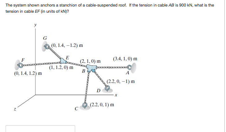 The system shown anchors a stanchion of a cable-suspended roof. If the tension in cable AB is 900 kN, what is the
tension in cable EF (in units of kN)?
y
G
(0, 1.4, -1.2) m
F
E
(3.4, 1, 0) m
(2, 1, 0) m
(1, 1.2, 0) m
В
(0, 1.4, 1.2) m
A
(2.2, 0, -1) m
D
(2.2, 0, 1) m
