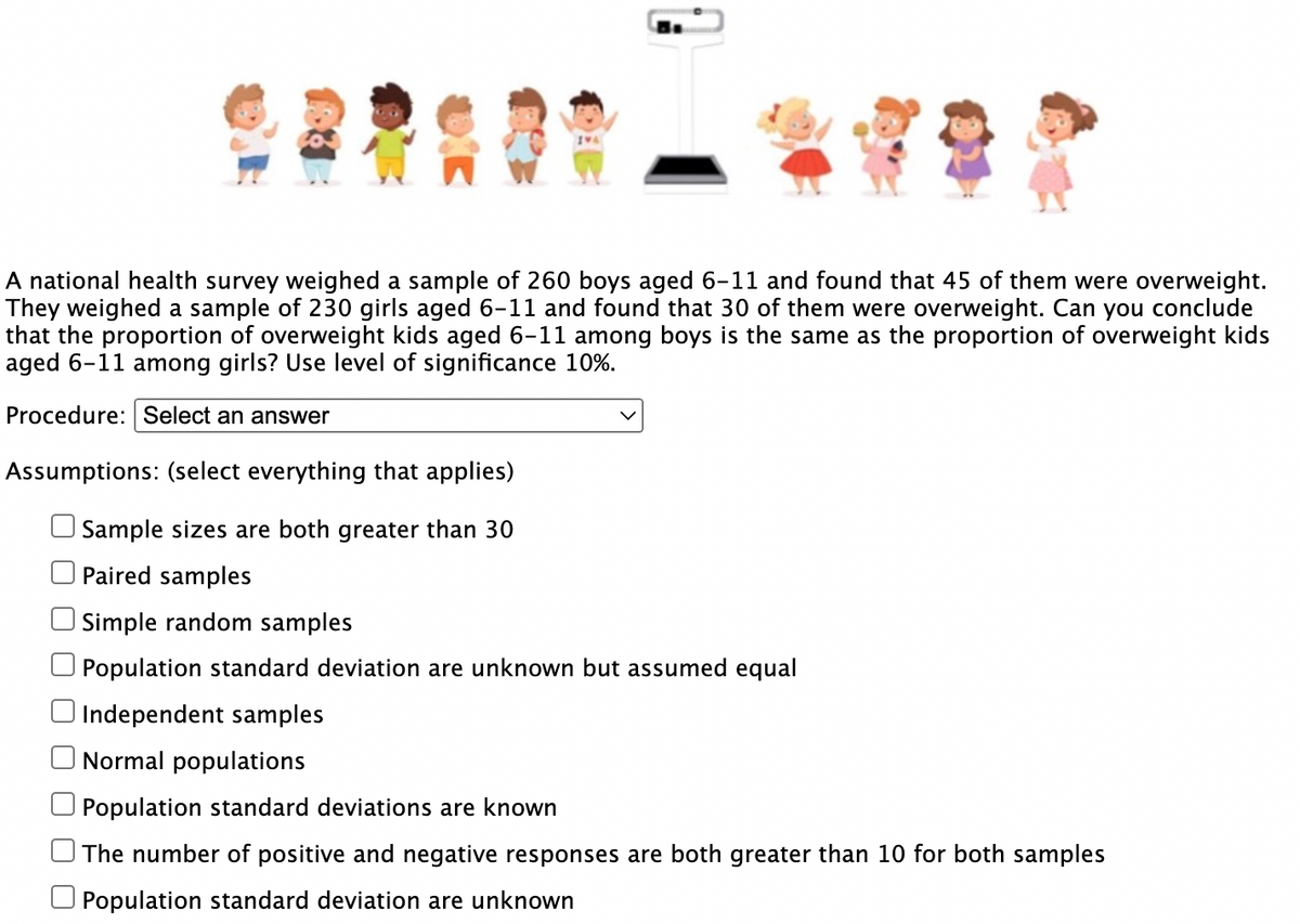 A national health survey weighed a sample of 260 boys aged 6-11 and found that 45 of them were overweight.
They weighed a sample of 230 girls aged 6-11 and found that 30 of them were overweight. Can you conclude
that the proportion of overweight kids aged 6-11 among boys is the same as the proportion of overweight kids
aged 6-11 among girls? Use level of significance 10%.
Procedure: Select an answer
Assumptions: (select everything that applies)
Sample sizes are both greater than 30
Paired samples
Simple random samples
Population standard deviation are unknown but assumed equal
Independent samples
Normal populations
Population standard deviations are known
The number of positive and negative responses are both greater than 10 for both samples
Population standard deviation are unknown