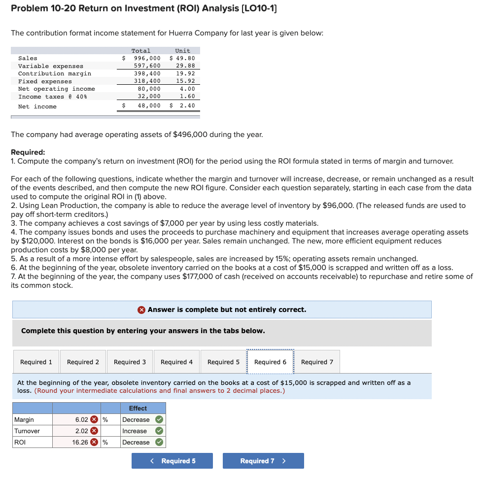 Problem 10-20 Return on Investment (ROI) Analysis [LO10-1]
The contribution format income statement for Huerra Company for last year is given below:
Sales
Variable expenses
Contribution margin
Fixed expenses
Net operating income
Income taxes @ 40%
Net income
$
Total
996,000
597,600
398,400
19.92
318,400 15.92
4.00
1.60
The company had average operating assets of $496,000 during the year.
Required:
1. Compute the company's return on investment (ROI) for the period using the ROI formula stated in terms of margin and turnover.
Unit
$ 49.80
29.88
80,000
32,000
$ 48,000 $ 2.40
For each of the following questions, indicate whether the margin and turnover will increase, decrease, or remain unchanged as a result
of the events described, and then compute the new ROI figure. Consider each question separately, starting in each case from the data
used to compute the original ROI in (1) above.
2. Using Lean Production, the company is able to reduce the average level of inventory by $96,000. (The released funds are used to
pay off short-term creditors.)
3. The company achieves a cost savings of $7,000 per year by using less costly materials.
4. The company issues bonds and uses the proceeds to purchase machinery and equipment that increases average operating assets
by $120,000. Interest on the bonds is $16,000 per year. Sales remain unchanged. The new, more efficient equipment reduces
production costs by $8,000 per year.
Margin
Turnover
ROI
5. As a result of a more intense effort by salespeople, sales are increased by 15%; operating assets remain unchanged.
6. At the beginning of the year, obsolete inventory carried on the books at a cost of $15,000 is scrapped and written off as a loss.
7. At the beginning of the year, the company uses $177,000 of cash (received on accounts receivable) to repurchase and retire some of
its common stock.
6.02%
2.02 X
16.26 %
Required 1 Required 2 Required 3
Complete this question by entering your answers in the tabs below.
Answer is complete but not entirely correct.
Required 4 Required 5
At the beginning of the year, obsolete inventory carried on the books at a cost of $15,000 is scrapped and written off as a
loss. (Round your intermediate calculations and final answers to 2 decimal places.)
Effect
Decrease ✔
Incre
✓
Decrease
Required 6
< Required 5
Required 7
Required 7 >