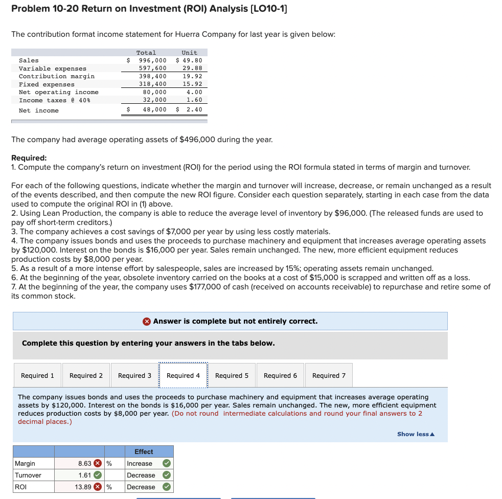 Problem 10-20 Return on Investment (ROI) Analysis [LO10-1]
The contribution format income statement for Huerra Company for last year is given below:
Sales
Variable expenses
Contribution margin
Fixed expenses
Net operating income
Income taxes @ 40%
Net income
$
Required 1
$
Total
996,000
597,600
The company had average operating assets of $496,000 during the year.
Required:
1. Compute the company's return on investment (ROI) for the period using the ROI formula stated in terms of margin and turnover.
Required 2
Margin
Turnover
ROI
For each of the following questions, indicate whether the margin and turnover will increase, decrease, or remain unchanged as a result
of the events described, and then compute the new ROI figure. Consider each question separately, starting in each case from the data
used to compute the original ROI in (1) above.
2. Using Lean Production, the company is able to reduce the average level of inventory by $96,000. (The released funds are used to
pay off short-term creditors.)
3. The company achieves a cost savings of $7,000 per year by using less costly materials.
4. The company issues bonds and uses the proceeds to purchase machinery and equipment that increases average operating assets
by $120,000. Interest on the bonds is $16,000 per year. Sales remain unchanged. The new, more efficient equipment reduces
production costs by $8,000 per year.
398,400
19.92
318,400 15.92
4.00
1.60
2.40
5. As a result of a more intense effort by salespeople, sales are increased by 15%; operating assets remain unchanged.
6. At the beginning of the year, obsolete inventory carried on the books at a cost of $15,000 is scrapped and written off as a loss.
7. At the beginning of the year, the company uses $177,000 of cash (received on accounts receivable) to repurchase and retire some of
its common stock.
8.63%
1.61
13.89%
Unit
$ 49.80
29.88
80,000
32,000
48,000 $
Complete this question by entering your answers in the tabs below.
Required 3
Required 5 Required 6 Required 7
The company issues bonds and uses the proceeds to purchase machinery and equipment that increases average operating
assets by $120,000. Interest on the bonds is $16,000 per year. Sales remain unchanged. The new, more efficient equipment
reduces production costs by $8,000 per year. (Do not round intermediate calculations and round your final answers to 2
decimal places.)
Answer is complete but not entirely correct.
Effect
Increase
Decrease
Decrease
Required 4
Show less A