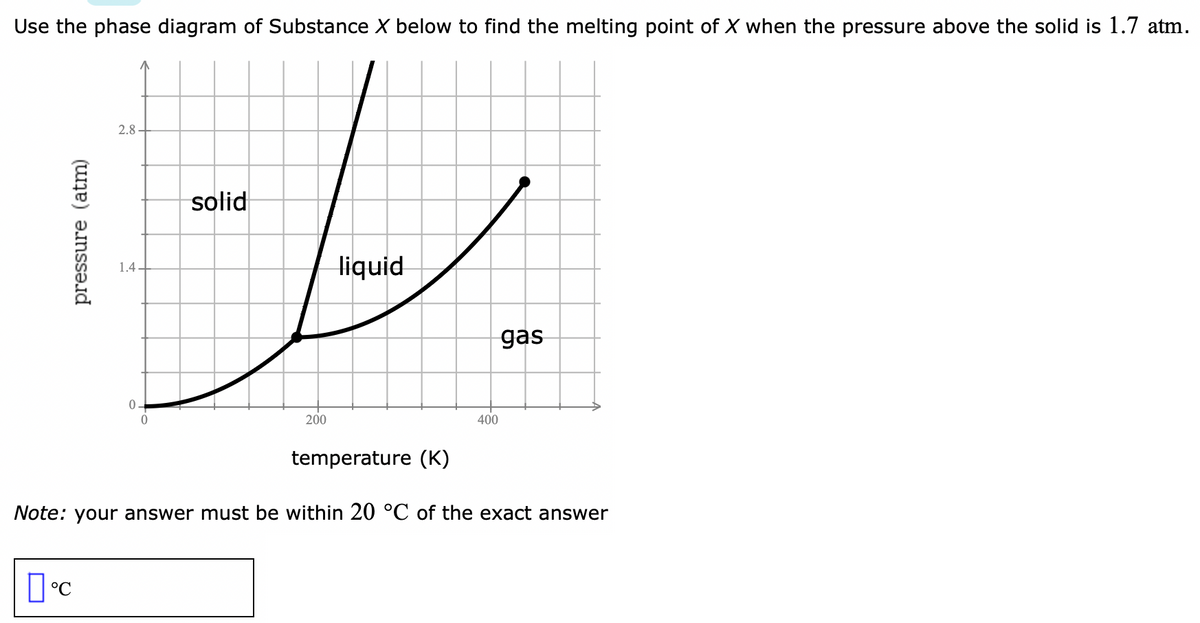 Use the phase diagram of Substance X below to find the melting point of X when the pressure above the solid is 1.7 atm.
2.8-
solid
liquid
1.4 –
gas
200
400
temperature (K)
Note: your answer must be within 20 °C of the exact answer
pressure (atm)
