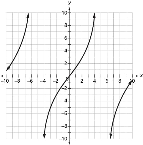 y
10어
10f
8+
6+
4+
2-
H+++
-10
-8
-6
-4
-2
++ x
4.
6.
2+
-4+
-6+
-8+
-10+
+
