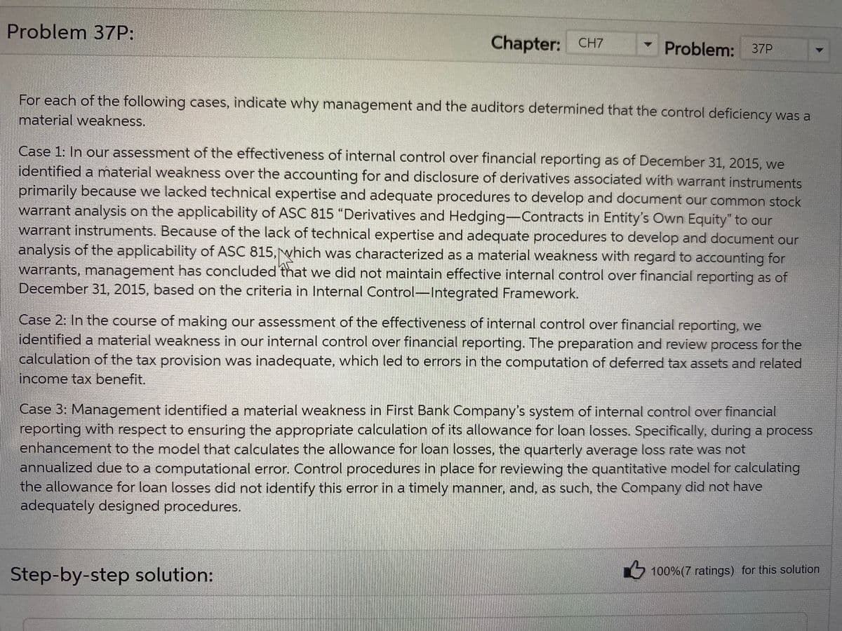 Problem 37P:
Chapter: CH7
Problem: 37P
For each of the following cases, indicate why management and the auditors determined that the control deficiency was a
material weakness.
Case 1: In our assessment of the effectiveness of internal control over financial reporting as of December 31, 2015, we
identified a material weakness over the accounting for and disclosure of derivatives associated with warrant instruments
primarily because we lacked technical expertise and adequate procedures to develop and document our common stock
warrant analysis on the applicability of ASC 815 "Derivatives and Hedging-Contracts in Entity's Own Equity" to our
warrant instruments. Because of the lack of technical expertise and adequate procedures to develop and document our
analysis of the applicability of ASC 815,which was characterized as a material weakness with regard to accounting for
warrants, management has concluded that we did not maintain effective internal control over financial reporting as of
December 31, 2015, based on the criteria in Internal Control-Integrated Framework.
Case 2: In the course of making our assessment of the effectiveness of internal control over financial reporting, we
identified a material weakness in our internal control over financial reporting. The preparation and review process for the
calculation of the tax provision was inadequate, which led to errors in the computation of deferred tax assets and related
income tax benefit.
Case 3: Management identified a material weakness in First Bank Company's system of internal control over financial
reporting with respect to ensuring the appropriate calculation of its allowance for loan losses. Specifically, during a process
enhancement to the model that calculates the allowance for loan losses, the quarterly average loss rate was not
annualized due to a computational error. Control procedures in place for reviewing the quantitative model for calculating
the allowance for loan losses did not identify this error in a timely manner, and, as such, the Company did not have
adequately designed procedures.
Step-by-step solution:
100%(7 ratings) for this solution
