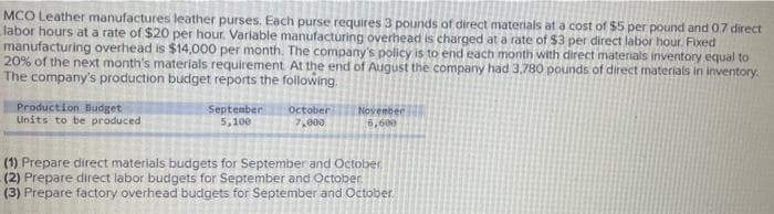 MCO Leather manufactures leather purses. Each purse requires 3 pounds of direct materials at a cost of $5 per pound and 0.7 direct
labor hours at a rate of $20 per hour. Variable manufacturing overhead is charged at a rate of $3 per direct labor hour. Fixed
manufacturing overhead is $14,000 per month. The company's policy is to end each month with direct materials inventory equal to
20% of the next month's materials requirement. At the end of August the company had 3,780 pounds of direct materials in inventory.
The company's production budget reports the following.
Production Budget
Units to be produced
September
5,100
October
7,000
November
6,600
(1) Prepare direct materials budgets for September and October
(2) Prepare direct labor budgets for September and October
(3) Prepare factory overhead budgets for September and October