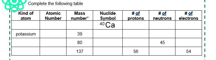 Complete the following table
Atomic
Number
Mass
number*
# of
protons
# of
neutrons
# of
electrons
Kind of
Nuclide
Symbol
40 Cа
atom
potassium
39
80
45
137
56
54
