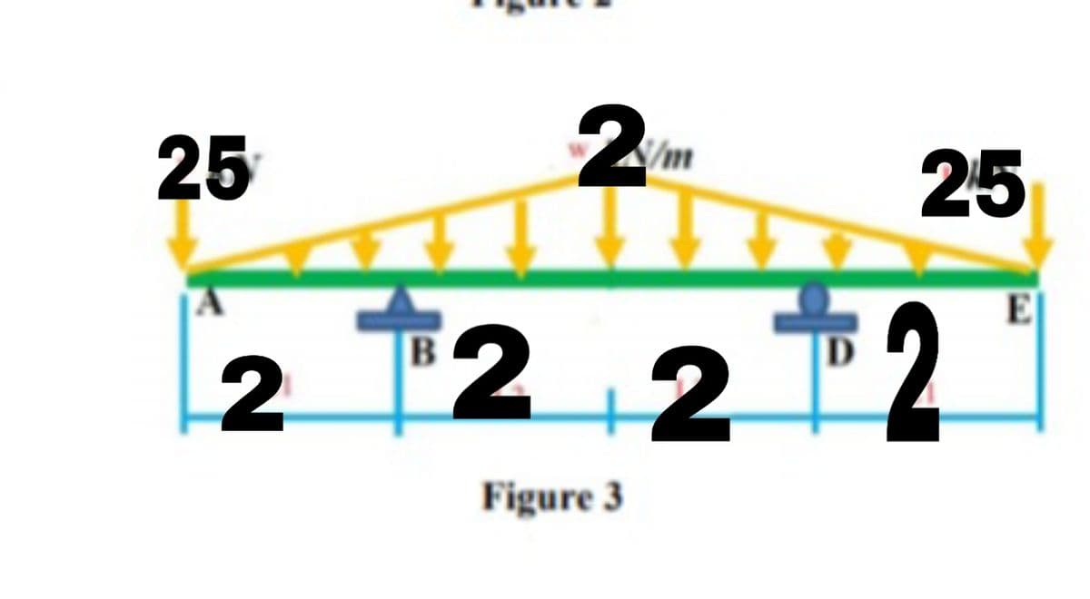 25
2.
/m
25
|2
22 2
Figure 3
