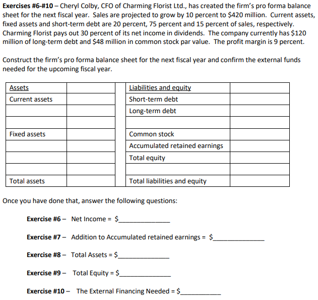 Exercises #6-#10 - Cheryl Colby, CFO of Charming Florist Ltd., has created the firm's pro forma balance
sheet for the next fiscal year. Sales are projected to grow by 10 percent to $420 million. Current assets,
fixed assets and short-term debt are 20 percent, 75 percent and 15 percent of sales, respectively.
Charming Florist pays out 30 percent of its net income in dividends. The company currently has $120
million of long-term debt and $48 million in common stock par value. The profit margin is 9 percent.
Construct the firm's pro forma balance sheet for the next fiscal year and confirm the external funds
needed for the upcoming fiscal year.
Assets
Current assets
Fixed assets
Total assets
Liabilities and equity
Short-term debt
Long-term debt
Common stock
Accumulated retained earnings
Total equity
Total liabilities and equity
Once you have done that, answer the following questions:
Exercise #6 - Net Income = $_
Exercise #7 -
Exercise #8-
Exercise #9-
Exercise # 10 - The External Financing Needed = = $
Addition to Accumulated retained earnings = $
Total Assets = $_
Total Equity = $_