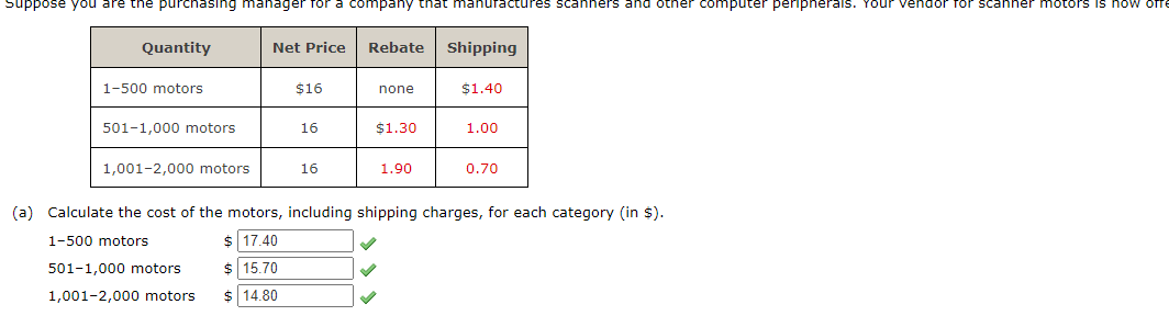 suppose you are the purchasing manager for a company that manufactures scanners and other computer peripherals. Your vendor for scanner motors is now offe
Quantity
1-500 motors
501-1,000 motors
1,001-2,000 motors
Net Price
501-1,000 motors.
1,001-2,000 motors
$16
16
16
Rebate Shipping
none
✓
$1.30
1.90
$1.40
1.00
(a) Calculate the cost of the motors, including shipping charges, for each category (in $).
1-500 motors
$ 17.40
$15.70
$14.80
0.70