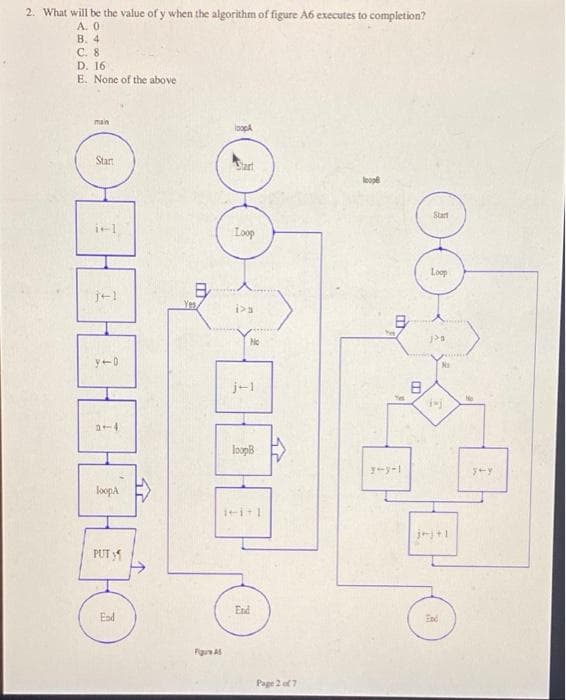 2. What will be the value of y when the algorithm of figure A6 executes to completion?
A. O
B. 4
C8
D. 16
E. None of the above
main
아마다
Start
i-1
3-1
1-0
Boopa
PUT
End
25
B
Yes/
Figure A
loopA
Loop
<스
>
No
loopB
ii-1
End
Page 2 of 7
loop
日
Yes
Yes
7-y-1
8
Start
Loop
Pa
Ni
J
joy+1
End
y+y