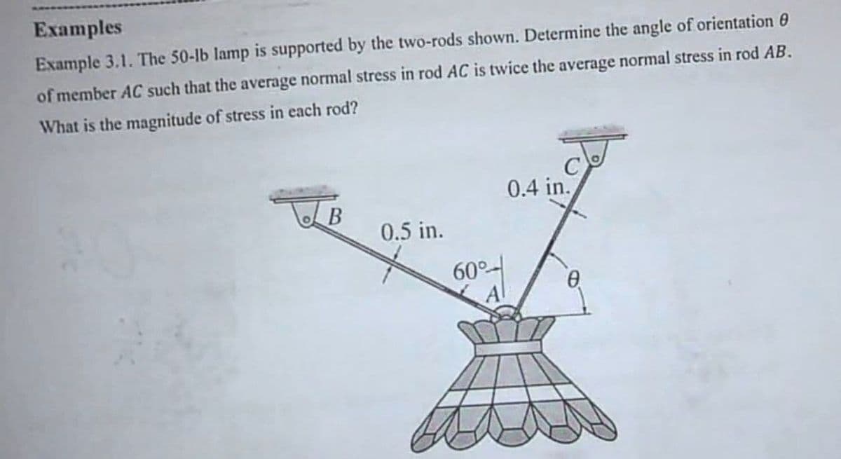 Examples
Example 3.1. The 50-lb lamp is supported by the two-rods shown. Determine the angle of orientation 0
of member AC such that the average normal stress in rod AC is twice the average normal stress in rod AB.
What is the magnitude of stress in each rod?
0.4 in.
0.5 in.
60°-
