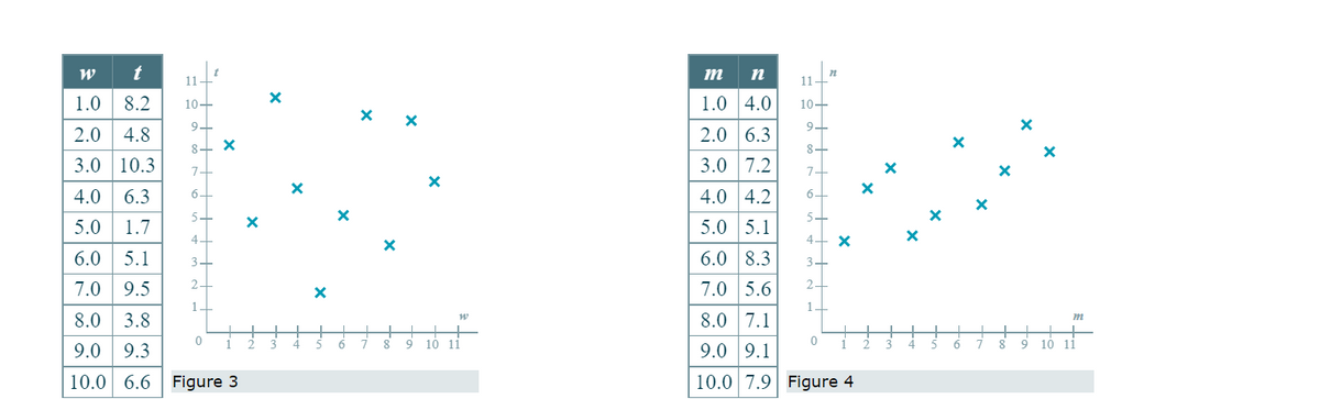 W
t
1.0 8.2
2.0
4.8
3.0 10.3
4.0 6.3
5.
5.0
1.7
4+
6.0 5.1 3.
7.0 9.5
2.
1
8.0
3.8
9.0 9.3
10.0 6.6 Figure 3
11
10+
9-
8 X
7
6 +
0
X
2
X
3
X
4
X
5
X
6
7
X
8
X
X
W
9 10 11
m n
1.0 4.0
2.0 6.3
3.0 7.2
n
11+
10+
9+
8+
7-
4.0 4.2
5.0 5.1
6.0 8.3
7.0 5.6
8.0 7.1
9.0 9.1
10.0 7.9 Figure 4
4+ X
3-
2
0
X
X
3 4
X
3
X
6
X
7
X
8
X
9
X
m
10 11