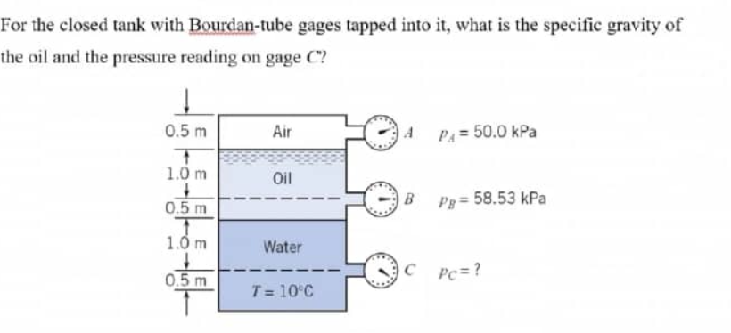 For the closed tank with Bourdan-tube gages tapped into it, what is the specific gravity of
the oil and the pressure reading on gage C?
0.5 m
Air
PA
50.0 kPa
1.0 m
Oil
0.5 m
B Pg = 58.53 kPa
1.0 m
Water
0.5m
Pc = ?
T= 10°C
