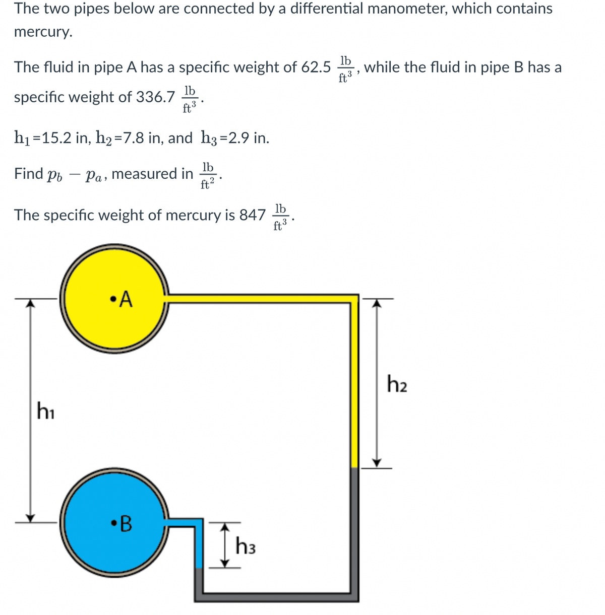 The two pipes below are connected by a differential manometer, which contains
mercury.
The fluid in pipe A has a specific weight of 62.5, while the fluid in pipe B has a
ft ³
specific weight of 336.7
lb
ft ³
h₁ =15.2 in, h₂=7.8 in, and h3=2.9 in.
Find pt - Pa, measured in
h₁
The specific weight of mercury is 847
lb
ft³
3
•A
.
•B
lb
ft²
h3
2
h₂