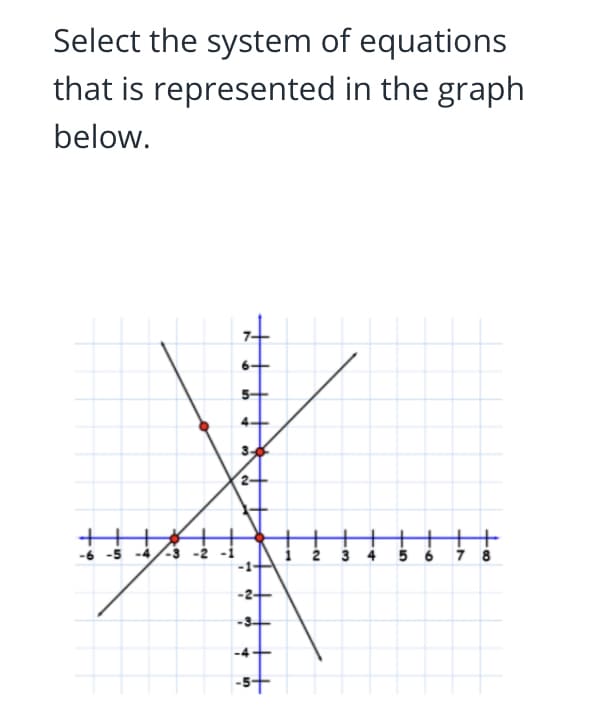 Select the system of equations
that is represented in the graph
below.
-6 -5 -4
-2+
s7
2.
2.
