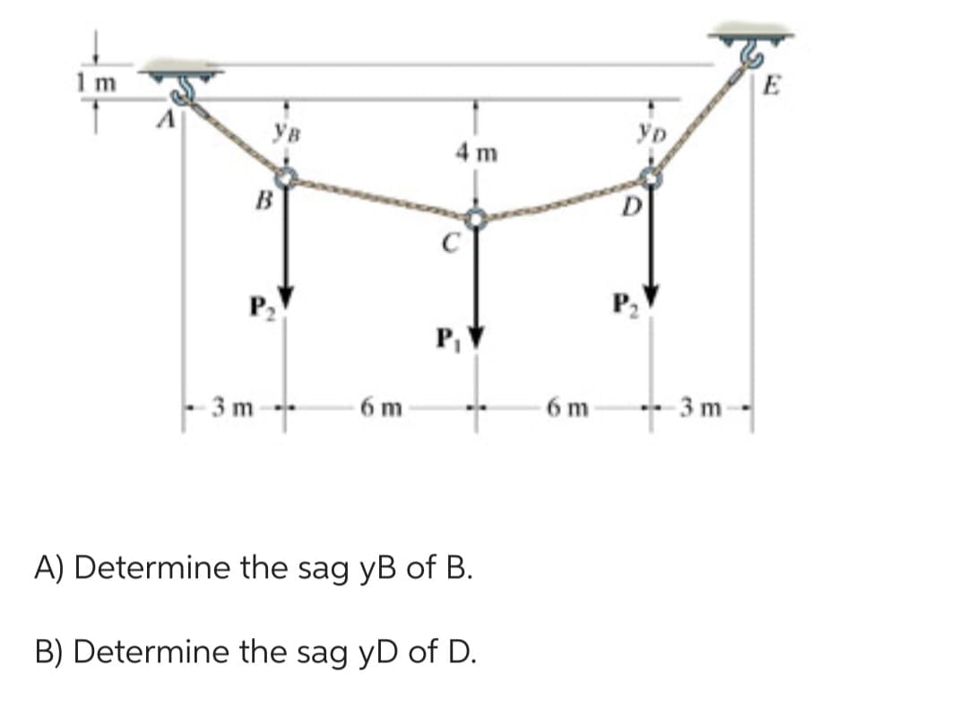 1 m
T
P₂
3 m
6 m
4m
P₁
A) Determine the sag yB of B.
B) Determine the sag yD of D.
6 m
ур
3 m
E