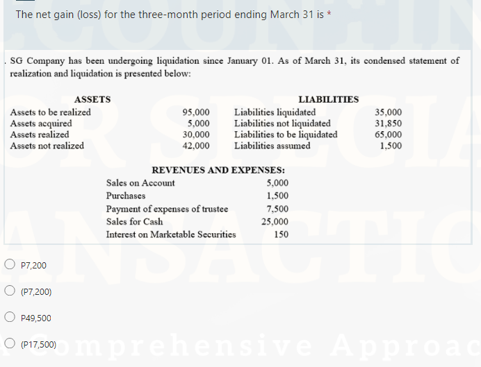 The net gain (loss) for the three-month period ending March 31 is *
SG Company has been undergoing liquidation since January 01. As of March 31, its condensed statement of
realization and liquidation is presented below:
ASSETS
LIABILITIES
Assets to be realized
35,000
95,000
5,000
Assets acquired
Liabilities liquidated
Liabilities not liquidated
Liabilities to be liquidated
31,850
Assets realized
30,000
65,000
1,500
Assets not realized
42,000
Liabilities assumed
REVENUES AND EXPENSES:
Sales on Account
5,000
Purchases
Payment of expenses of trustee
1,500
7,500
25,000
Sales for Cash
Interest on Marketable Securities
150
UTIC
O P7,200
O (P7,200)
P49,500
O (P17,500) mprehensive Approac