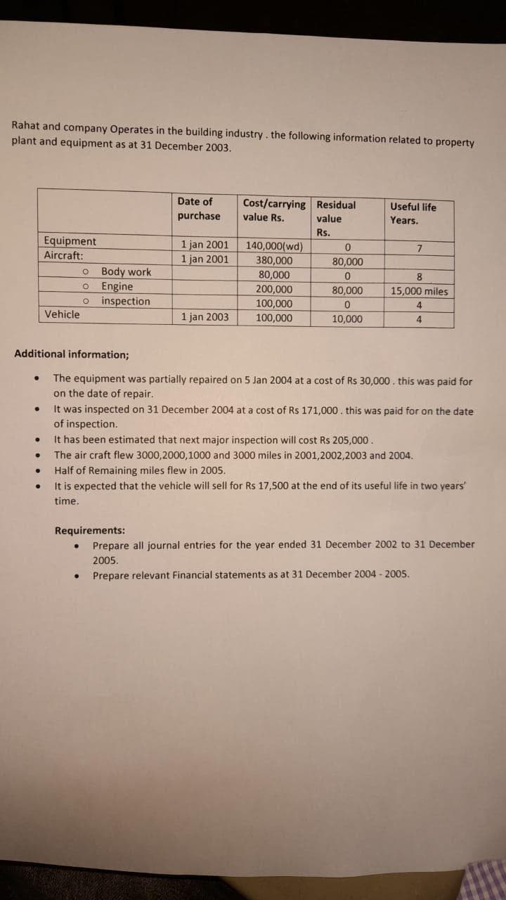 Rahat and company Operates in the building industry. the following information related to property
plant and equipment as at 31 December 2003.
Date of
purchase
Cost/carrying Residual
value Rs.
Useful life
value
Years.
Rs.
1 jan 2001
Equipment
Aircraft:
140,000(wd)
0
1 jan 2001
380,000
80,000
80,000
0
200,000
80,000
100,000
0
Vehicle
1 jan 2003
100,000
10,000
4
Additional information;
●
The equipment was partially repaired on 5 Jan 2004 at a cost of Rs 30,000. this was paid for
on the date of repair.
.
It was inspected on 31 December 2004 at a cost of Rs 171,000. this was paid for on the date
of inspection.
●
It has been estimated that next major inspection will cost Rs 205,000.
●
The air craft flew 3000,2000,1000 and 3000 miles in 2001,2002,2003 and 2004.
●
Half of Remaining miles flew in 2005.
●
It is expected that the vehicle will sell for Rs 17,500 at the end of its useful life in two years'
time.
Requirements:
.
Prepare all journal entries for the year ended 31 December 2002 to 31 December
2005.
●
Prepare relevant Financial statements as at 31 December 2004 - 2005.
O Body work
O Engine
O
inspection
7
8
15,000 miles
4