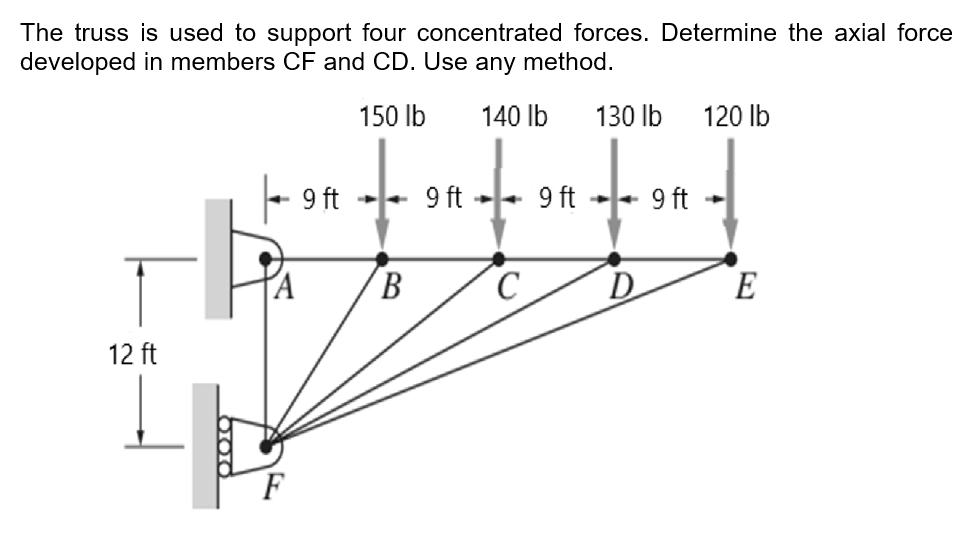 The truss is used to support four concentrated forces. Determine the axial force
developed in members CF and CD. Use any method.
150 Ib
140 lb
130 lb
120 lb
9 ft
9 ft
9 ft
9 ft
B.
C
D
E
12 ft
b00
