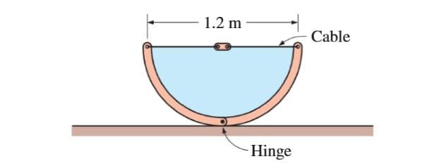 1.2 m
Cable
Hinge
