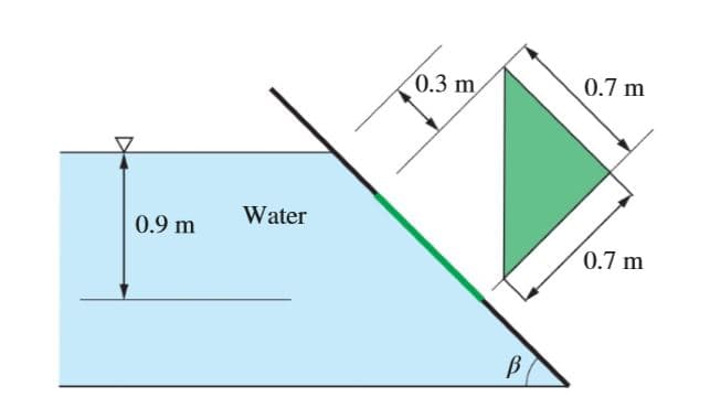 0.3 m
0.7 m
Water
0.9 m
0.7 m
