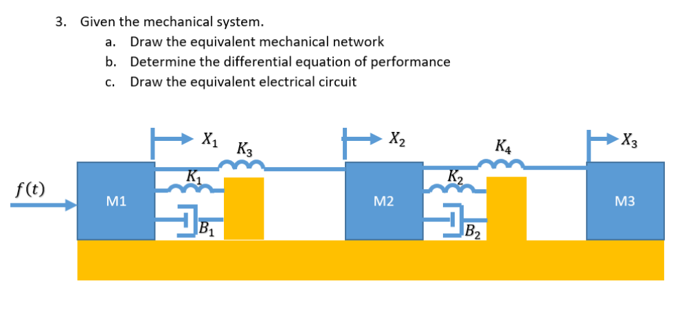 3. Given the mechanical system.
a. Draw the equivalent mechanical network
b. Determine the differential equation of performance
с.
Draw the equivalent electrical circuit
X1
K3
X2
K4
-X3
K,
K,
f(t)
M1
M2
M3
B1
B2
