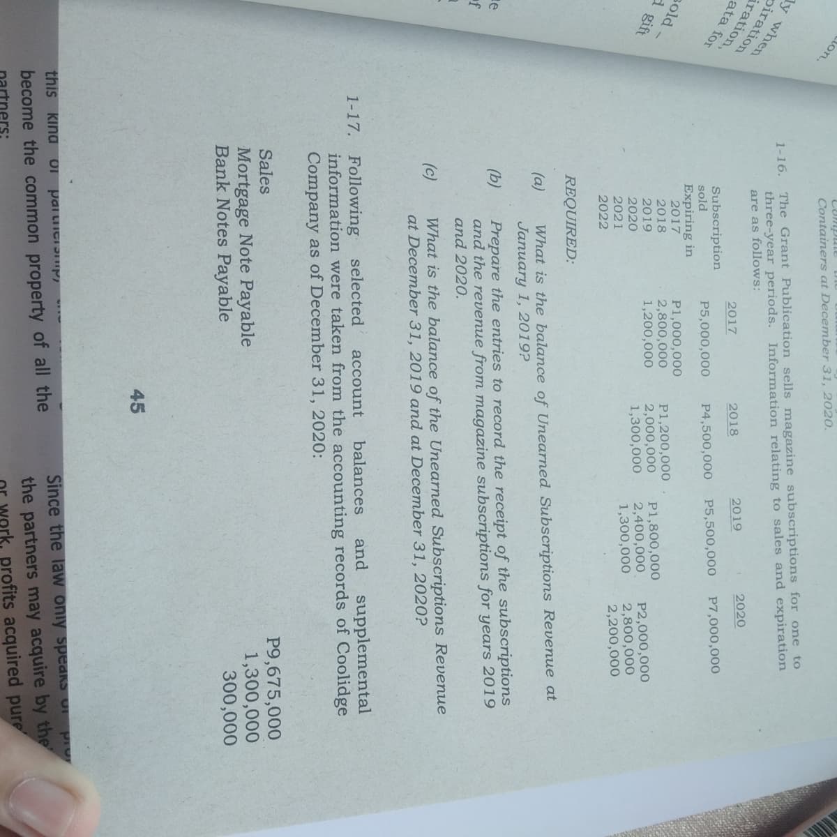 Llon.
COmpu
Containers at December 31, 2020.
ly when
piration
iration,
The Grant Publication sells magazine subscriptions for one to
three-year periods. Information relating to sales and expiration
are as follows:
1-16.
2020
2019
2018
2017
ata for
P7,000,000
Subscription
P5,500,000
P5,000,000
P4,500,000
sold
Expiring in
2017
P1,000,000
2,800,000
1,200,000
sold
P1,200,000
2,000,000
1,300,000
P1,800,000
2,400,000
1,300,000
2018
P2,000,000
2,800,000
2,200,000
d gift
2019
2020
2021
2022
REQUIRED:
What is the balance of Unearned Subscriptions Revenue at
January 1, 2019?
(a)
Prepare the entries to record the receipt of the subscriptions
and the revenue from magazine subscriptions for years 2019
and 2020.
(b)
of
What is the balance of the Unearned Subscriptions Revenue
at December 31, 2019 and at December 31, 2020?
(c)
and
supplemental
account
balances
information were taken from the accounting records of Coolidge
Company as of December 31, 2020:
selected
1-17. Following
P9,675,000
1,300,000
300,000
Sales
Mortgage Note Payable
Bank Notes Payable
45
Since the law oniy speaKS U Pr
the partners may acquire by the
work, profits acquired pure
this Kina
become the common property of all the
ers:
