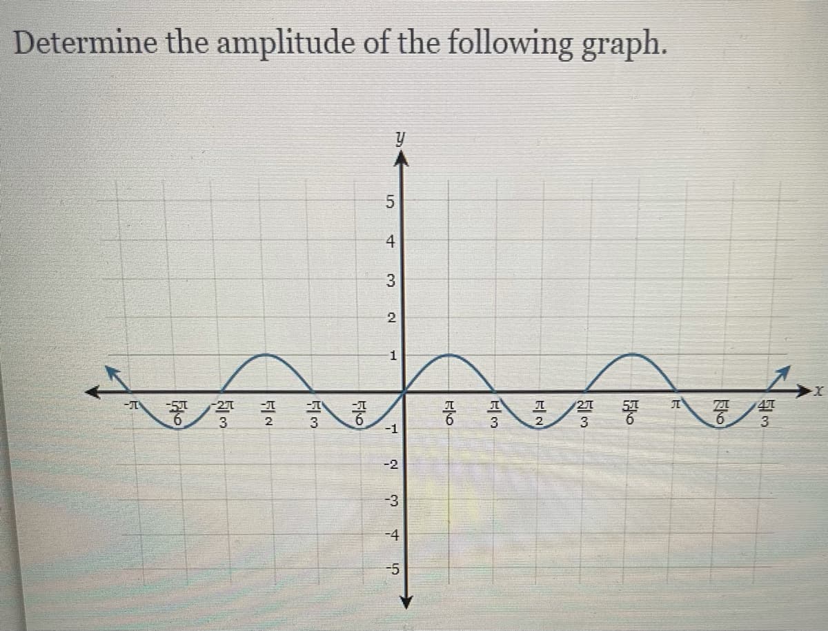 **Determine the amplitude of the following graph.**

This image presents a graph of a periodic function. The horizontal axis (x-axis) is marked with values representing multiples of π, ranging from \(- \frac{4π}{3}\) to \(\frac{4π}{3}\). The vertical axis (y-axis) is labeled from -5 to 5. 

The function plotted on the graph oscillates above and below the x-axis, indicating the characteristic pattern of a trigonometric function like sine or cosine.

### Detailed Analysis:
1. **X-Axis Units:**
   - The x-axis includes specific points marked as \(- \frac{4π}{3}\), \(- π\), \(- \frac{π}{2} \),  0, \( \frac{π}{2} \), \( π \), \(\frac{3π}{2}\), \(2π\).
  
2. **Y-Axis Units:**
   - The y-axis ranges from -5 to 5 in increments of 1.

3. **Wave Characteristics:**
   - The peaks and valleys of the wave are key to determining the amplitude.
   - The highest points (peaks) of the wave reach a value of 1 on the y-axis.
   - The lowest points (valleys) of the wave dip down to -1 on the y-axis.

### Amplitude Calculation:
The amplitude of a wave is the distance from the center line (equilibrium position) to a peak or a valley. In this graph:

- The center line is at y = 0.
- The peak is at y = 1.
- The valley is at y = -1.

Hence, the amplitude (A) is:

\[ A = \text{Peak} - \text{Center Line} = 1 - 0 = 1 \]

\[ A = \text{Valley} - \text{Center Line} = -1 - 0 = 1 \]

Therefore, the amplitude of the given graph is 1.