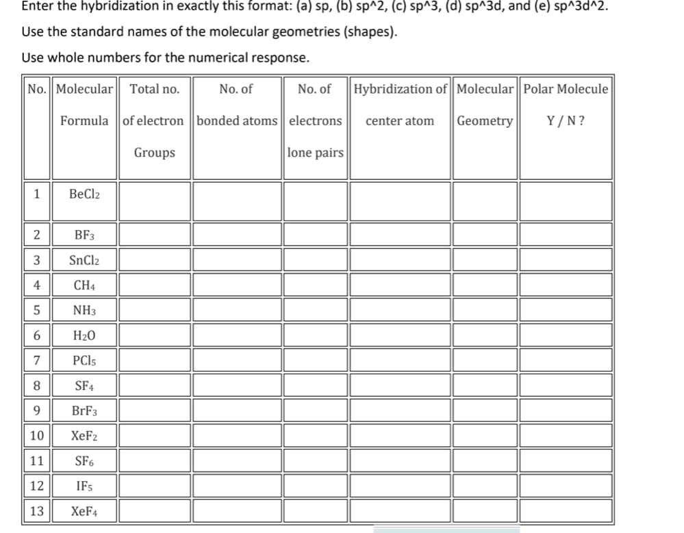 Enter the hybridization in exactly this format: (a) sp, (b) sp^2, (c) sp^3, (d) sp^3d, and (e) sp^3d^2.
Use the standard names of the molecular geometries (shapes).
Use whole numbers for the numerical response.
No. Molecular
Total no.
No. of
No. of
Hybridization of Molecular| Polar Molecule
Formula |of electron || bonded atoms || electrons
center atom
Geometry
Y / N ?
Groups
lone pairs
1
BeCl2
BF3
3
4
CH4
NH3
H20
7
PCI5
8
SF4
9.
BrF3
10
XeF2
11
SF6
12
IFs
13
XeF4

