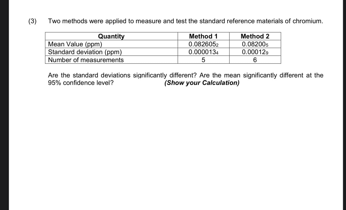 (3)
Two methods were applied to measure and test the standard reference materials of chromium.
Quantity
Method 1
Method 2
Mean Value (ppm)
Standard deviation (ppm)
0.082005
0.0826052
0.0000134
0.000129
Number of measurements
Are the standard deviations significantly different? Are the mean significantly different at the
95% confidence level?
(Show your Calculation)
