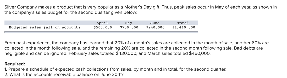 Silver Company makes a product that is very popular as a Mother's Day gift. Thus, peak sales occur in May of each year, as shown in
the company's sales budget for the second quarter given below:
Budgeted sales (all on account)
April
May
$500,000 $700,000 $240,000
June
Total
$1,440,000
From past experience, the company has learned that 20% of a month's sales are collected in the month of sale, another 60% are
collected in the month following sale, and the remaining 20% are collected in the second month following sale. Bad debts are
negligible and can be ignored. February sales totaled $430,000, and March sales totaled $460,000.
Required:
1. Prepare a schedule of expected cash collections from sales, by month and in total, for the second quarter.
2. What is the accounts receivable balance on June 30th?