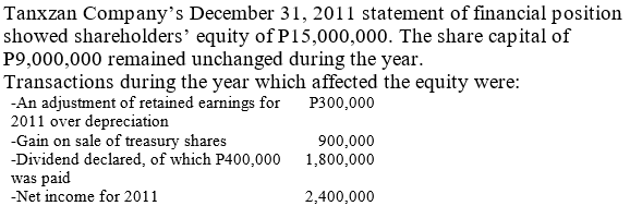 Tanxzan Company's December 31, 2011 statement of financial position
showed shareholders' equity of P15,000,000. The share capital of
P9,000,000 remained unchanged during the year.
Transactions during the year which affected the equity were:
-An adjustment of retained earnings for
2011 over depreciation
P300,000
900,000
-Gain on sale of treasury shares
-Dividend declared, of which P400,000
was paid
1,800,000
-Net income for 2011
2,400,000