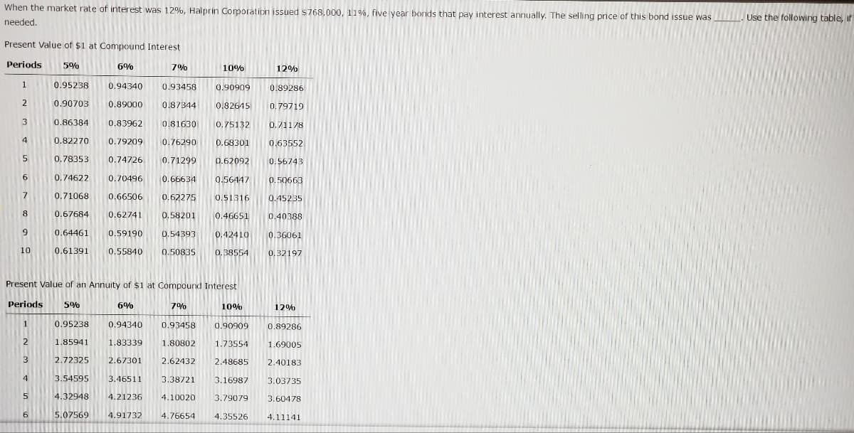 When the market rate of interest was 12%, Halprin Corporation issued $768,000, 11%, five year bonds that pay interest annually. The selling price of this bond issue was . Use the following table, if
needed.
Present Value of $1 at Compound Interest
Periods
5%
6%
7%
10%
12%
1
0.95238
0.94340
0.93458
0.90909
0.89286
0.90703
0.89000
0.87344
0.82645
0.79719
0.86384
0.83962
0.81630
0.75132
0.711/8
4
0.82270
0.79209
0.76290
0.68301
0.63552
0.78353
0.74726
0.71299
0.62092
0.56743
6.
0.74622
0.70496
0.66634
0.56447
0.50663
7
0.71068
0.66506
0.62275
0.51316
0.45235
8
0.67684
0.62741
0.58201
0.46651
0.40388
0.64461
0.59190
0.54393
0.42410
0.36061
10
0.61391
0.55840
0.50835
0.38554
0,32197
Present Value of an Annuity of $1 at Compound Interest
Periods
5%
6%
7%
10%
12%
1
0.95238
0.94340
0.93458
0.90909
0.89286
2
1.85941
1.83339
1.80802
1.73554
1.69005
3
2.72325
2.67301
2.62432
2.48685
2.40183
4
3.54595
3.46511
3.38721
3.16987
3.03735
4.32948
4.21236
4.10020
3.79079
3.60478
6.
5.07569
4.91732
4.76654
4.35526
4.11141
