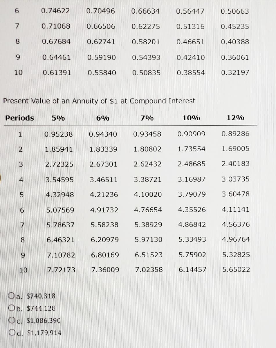 0.74622
0.70496
0.66634
0.56447
0.50663
0.71068
0.66506
0.62275
0.51316
0.45235
8
0.67684
0.62741
0.58201
0.46651
0.40388
9.
0.64461
0.59190
0.54393
0.42410
0.36061
10
0.61391
0.55840
0.50835
0.38554
0.32197
Present Value of an Annuity of $1 at Compound Interest
Periods
5%
6%
7%
10%
12%
1
0.95238
0.94340
0.93458
0.90909
0.89286
2
1.85941
1.83339
1.80802
1.73554
1.69005
3
2.72325
2.67301
2.62432
2.48685
2.40183
4
3.54595
3.46511
3.38721
3.16987
3.03735
4.32948
4.21236
4.10020
3.79079
3.60478
5.07569
4.91732
4.76654
4.35526
4.11141
7
5.78637
5.58238
5.38929
4.86842
4.56376
8.
6.46321
6.20979
5.97130
5.33493
4.96764
7.10782
6.80169
6.51523
5.75902
5.32825
10
7.72173
7.36009
7.02358
6.14457
5.65022
Oa. $740,318
Ob. $744,128
Oc. $1.086,390
Od. $1,179,914
