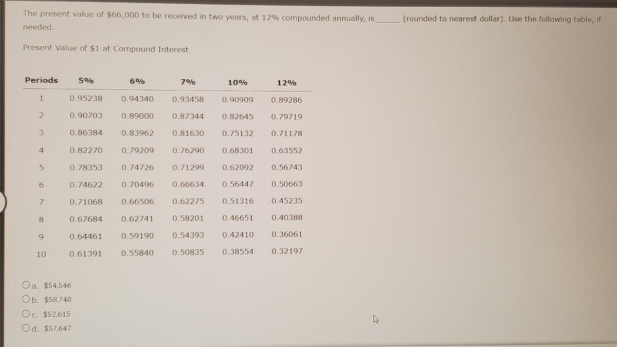 The present value of $66,000 to be received in two years, at 12% compounded annually, is
needed.
Present Value of $1 at Compound Interest
Periods
5%
6%
7%
10%
12%
1
0.95238
0.94340
0.93458
0.90909
0.89286
2
0.90703
0.89000
0.87344
0.82645
0.79719
3
0.86384
0.83962
0.81630
0.75132
0.71178
4
0.82270
0.79209
0.76290
0.68301
0.63552
5
0.78353
0.74726
0.71299 0.62092
0.56743
6
0.74622
0.70496
0.66634
0.56447
0.50663
7
0.71068
0.66506
0.62275
0.51316
0.45235
8
0.67684
0.62741
0.58201
0.46651 0.40388
9
0.64461
0.59190
0.54393
0.42410
0.36061
10
0.55840
0.38554
0.61391
0.50835
0.32197
Oa. $54,546
Ob. $58,740
Oc. $52,615
Od. $57,647
A
(rounded to nearest dollar). Use the following table, if