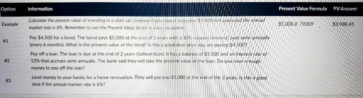 Option
Information
Present Value Formula
PV Answer
Calculate the present value of investing in a start-up company if you expect to receive $5.000 in 4 years and the annual
market rate is 6%. Remember to use the Present Value factor in your calculation.
Example
$5,000 X.79209
$3,960.45
Pay $4,500 for a bond. The bond pays $5,000 at the end of 2 years with a 10% coupon (irnterest) paid semi-annually
#1
(every 6 months). What is the present value of the bond? Is this a good deal since you are paying $4.500?
Pay off a loan. The loan is due at the end of 2 years (balloon loan). It has a balance of $5.500 and an interest rate of
# 2
12% that accrues semi-annually. The bank said they will take the present value of the loan. Do you have enough
money to pay off the loan?
Lend money to your family for a home renovation. They will pay you $5.000 at the end of the 2 years. Is this a good
#3
deal if the annual market rate is 6%?
