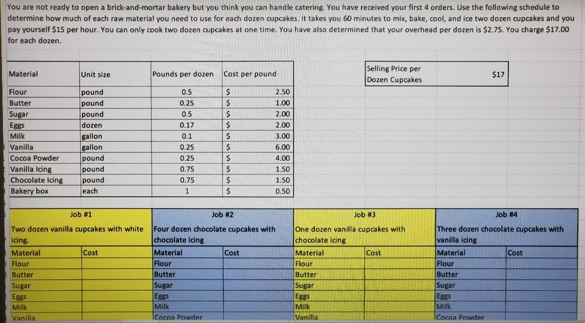 You are not ready to open a brick-and-mortar bakery but you think you can handle catering. You have received your first 4 orders. Use the following schedule to
determine how much of each raw material you need to use for each dozen cupcakes. It takes you 60 minutes to mix, bake, cool, and ice two dozen cupcakes and you
pay yourself $15 per hour. You can only cook two dozen cupcakes at one time. You have also determined that your overhead per dozen is $2.75. You charge $17.00
for each dozen.
Selling Price per
Material
Unit size
Pounds per dozen
Cost per pound
$17
Dozen Cupcakes
Flour
pound
pound
0.5
2.50
Butter
0.25
1.00
Sugar
pound
0.5
2.00
Eggs
dozen
0.17
2.00
gallon
gallon
pound
pound
Milk
0.1
0.1
3.00
Vanilla
0.25
6.00
Cocoa Powder
0.25
4.00
Vanilla Icing
Chocolate Icing
0.75
1.50
pound
0.75
1.50
Bakery box
each
1
0.50
Job #1
Job #2
Job #3
Job #4
Four dozen chocolate cupcakes with
chocolate icing
One dozen vanilla cupcakes with
chocolate icing
Three dozen chocolate cupcakes with
vanilla icing
Two dozen vanilla cupcakes with white
icing.
Material
Flour
Butter
Material
Cost
Cost
Material
Cost
Material
Cost
Flour
Butter
Sugar
Eggs
Milk
Vanilla
Flour
Flour
Butter
Sugar
Eggs
Milk
Cocoa Powder
Butter
Sugar
Eggs
Milk
Sugar
Eggs
Milk
Vanilla
ICocoa Powder
