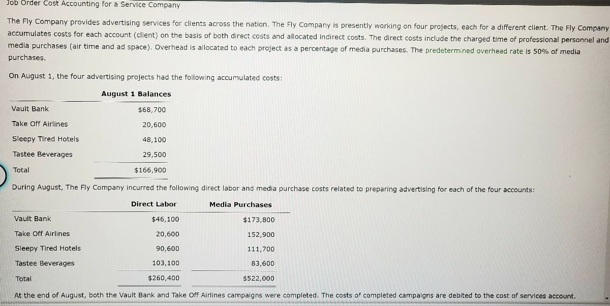Job Order Cost Accounting for a Service Company
The Fly Company provides advertising services for clients across the nation. The Fly Company is presently working on four projects, each for a different client. The Fly Company
accumulates costs for each account (client) on the başis of both direct costs and allocated indirect costs. The direct costs include the charged time of professional personnel and
media purchases (air time and ad space). Overhead is allocated to each project as a percentage of media purchases. The predetermined overhead rate is 50% of media
purchases.
On August 1, the four advertising projects had the following accumulated costs:
August 1 Balances
Vault Bank
$68,700
Take Off Airlines
20,600
Sleepy Tired Hotels
48,100
Tastee Beverages
29,500
Total
$166,900
During August, The Fly Company incurred the following direct labor and media purchase costs related to preparing advertising for each of the four accounts:
Direct Labor
Media Purchases
Vault Bank
$46,100
$173,800
Take Off Airlines
20,600
152,900
Sleepy Tired Hotels
90,600
111,700
Tastee Beverages
103,100
83,600
Total
$260,400
$522,000
At the end of August, both the Vault Bank and Take Off Airlines campaigns were completed. The costs of completed campaigns are debited to the cost of services account.
