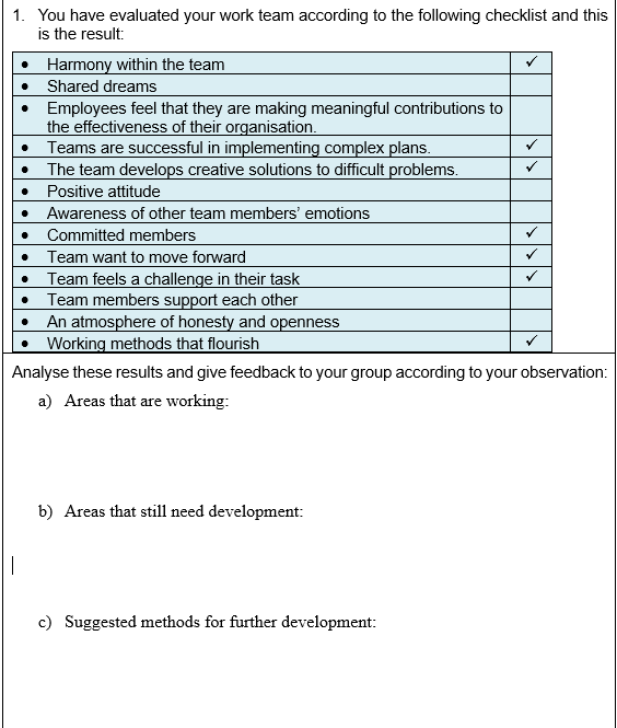 1. You have evaluated your work team according to the following checklist and this
is the result:
Harmony within the team
Shared dreams
• Employees feel that they are making meaningful contributions to
the effectiveness of their organisation.
Teams are successful in implementing complex plans.
The team develops creative solutions to difficult problems.
Positive attitude
Awareness of other team members' emotions
Committed members
Team want to move forward
Team feels a challenge in their task
Team members support each other
An atmosphere of honesty and openness
Working methods that flourish
Analyse these results and give feedback to your group according to your observation:
a) Areas that are working:
b) Areas that still need development:
c) Suggested methods for further development:
✓
✓
✓