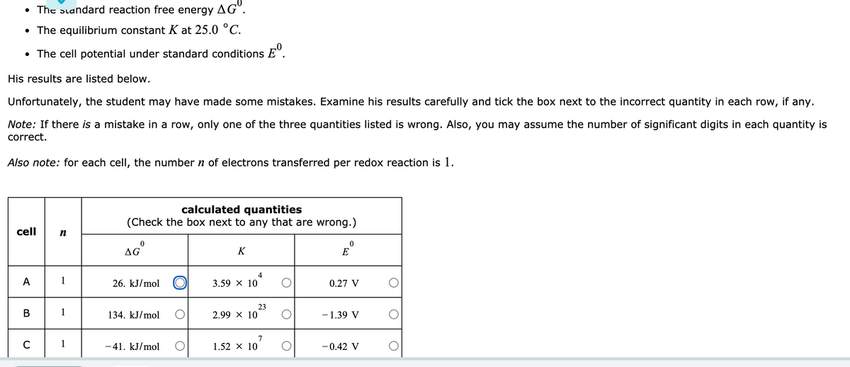 • The siandard reaction free energy AG°.
• The equilibrium constant K at 25.0 °C.
• The cell potential under standard conditions E°.
His results are listed below.
Unfortunately, the student may have made some mistakes. Examine his results carefully and tick the box next to the incorrect quantity in each row, if any.
Note: If there is a mistake in a row, only one of the three quantities listed is wrong. Also, you may assume the number of significant digits in each quantity is
correct.
Also note: for each cell, the number n of electrons transferred per redox reaction is 1.
calculated quantities
(Check the box next to any that are wrong.)
cell
AG
K
E
4
А
1
26. kJ/mol O
3.59 x 10
0.27 V
23
В
1
134. kJ/mol
2.99 X 10
-1.39 V
C
1
-41. kJ/mol
1.52 X 10
-0.42 V
