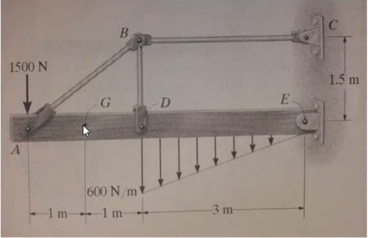 1500 N
1.5 m
E
D
600 N/m
-3 m
1m
1 m
B.
