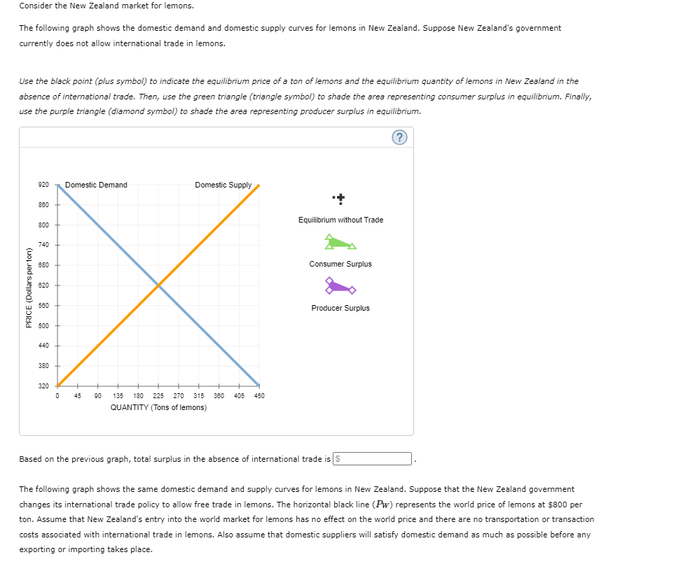 Consider the New Zealand market for lemons.
The following graph shows the domestic demand and domestic supply curves for lemons in New Zealand. Suppose New Zealand's government
currently does not allow international trade in lemons.
Use the black point (plus symbol) to indicate the equilibrium price of a ton of lemons and the equilibrium quantity of lemons in New Zealand in the
absence of international trade. Then, use the green triangle (triangle symbol) to shade the area representing consumer surplus in equilibrium. Finally,
use the purple triangle (diamond symbol) to shade the area representing producer surplus in equilibrium.
(?
920
Domestic Demand
Domestic Supply
860
Equilibrium without Trade
800
740
680
Consumer Surplus
820
580
Producer Surplus
500
440
380
320
45
90
135
180
225
270
315
380 405
450
QUANTITY (Tons of lemons)
Based on the previous graph, total surplus in the absence of international trade is S
The following graph shows the same domestic demand and supply curves for lemons in New Zealand. Suppose that the New Zealand government
changes its international trade policy to allow free trade in lemons. The horizontal black line (Pw) represents the world price of lemons at $800 per
ton. Assume that New Zealand's entry into the world market for lemons has no effect on the world price and there are no transportation or transaction
costs associated with international trade in lemons. Also assume that domestic suppliers will satisfy domestic demand as much as possible before any
exporting or importing takes place.
PRICE (Dollars per ton)
