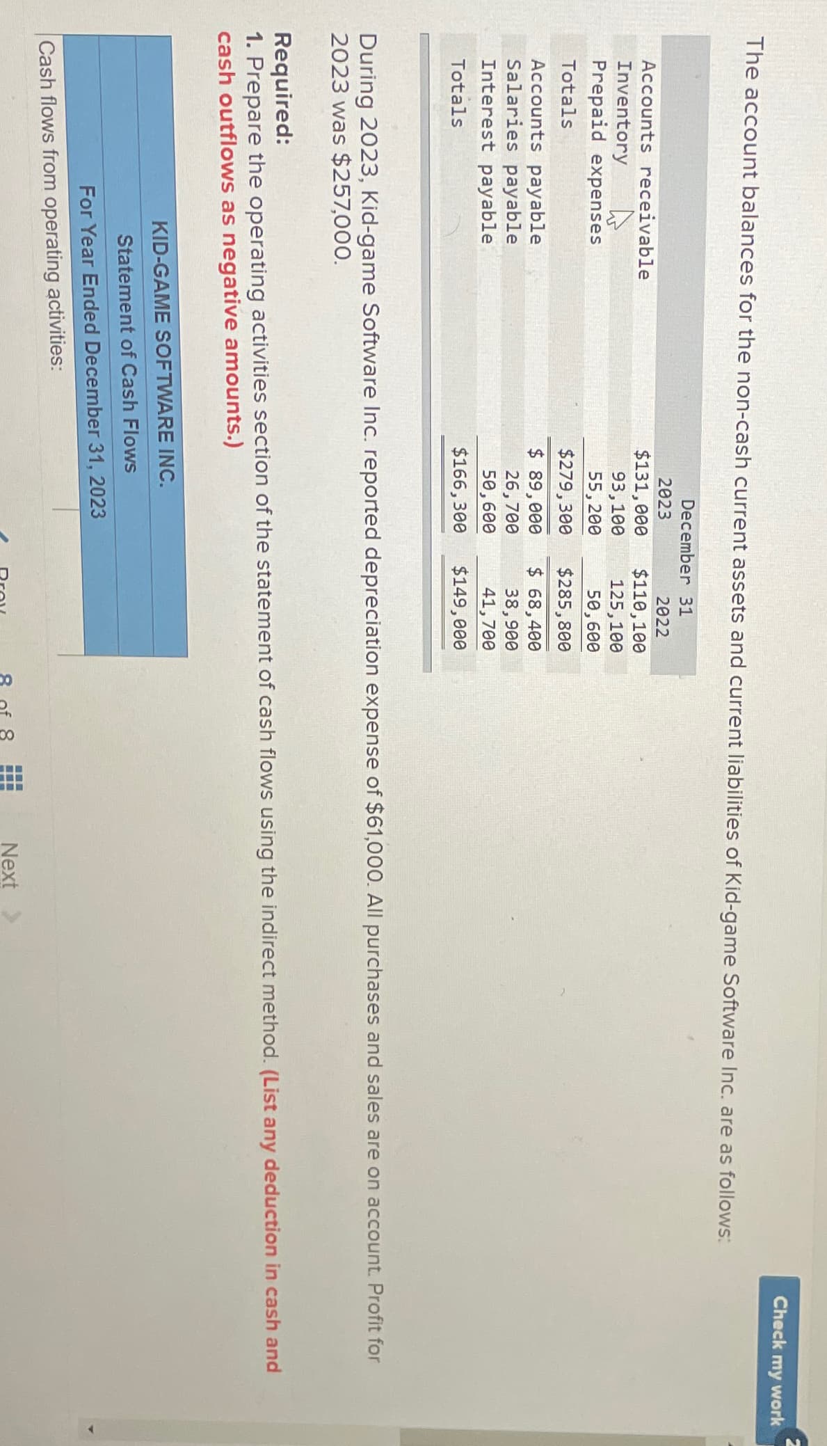 The account balances for the non-cash current assets and current liabilities of Kid-game Software Inc. are as follows:
Accounts receivable
4
Inventory
Prepaid expenses
Totals
Accounts payable
Salaries payable
Interest payable
Totals
December 31
2023
$131,000
93,100
55,200
$279,300
$ 89,000
26,700
50,600
$166,300
Cash flows from operating activities:
2022
$110,100
125,100
50,600
$285,800
$ 68,400
38,900
41,700
$149,000
During 2023, Kid-game Software Inc. reported depreciation expense of $61,000. All purchases and sales are on account. Profit for
2023 was $257,000.
KID-GAME SOFTWARE INC.
Statement of Cash Flows
For Year Ended December 31, 2023
Required:
1. Prepare the operating activities section of the statement of cash flows using the indirect method. (List any deduction in cash and
cash outflows as negative amounts.)
00
2₁
00
Check my work
#
Next