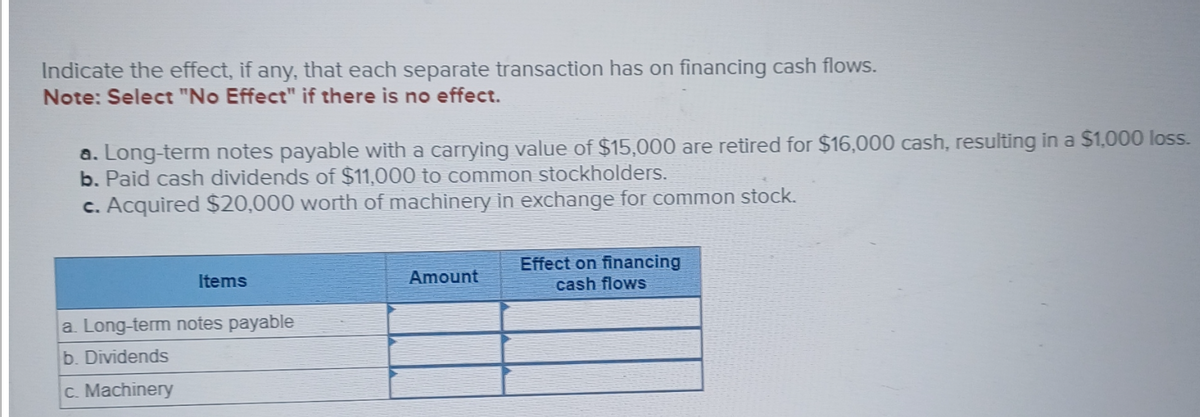 Indicate the effect, if any, that each separate transaction has on financing cash flows.
Note: Select "No Effect" if there is no effect.
a. Long-term notes payable with a carrying value of $15,000 are retired for $16,000 cash, resulting in a $1,000 loss.
b. Paid cash dividends of $11,000 to common stockholders.
c. Acquired $20,000 worth of machinery in exchange for common stock.
Items
a. Long-term notes payable
b. Dividends
c. Machinery
Amount
Effect on financing
cash flows