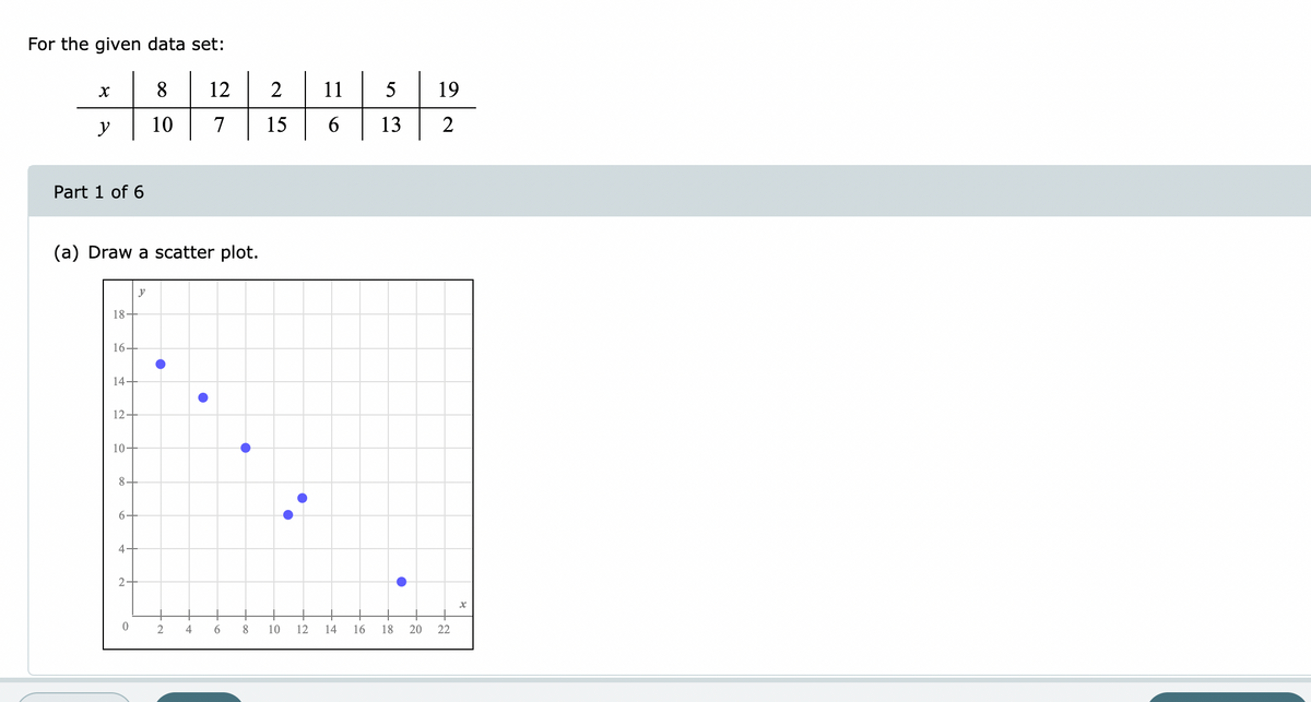 For the given data set:
X
8
12
y
10
7
Part 1 of 6
(a) Draw a scatter plot.
y
18.
16+
14.
12
10
8
6+
4
2
0
2
4
6
•
2
15
8 10 12
11
6
14
16
5 19
13
2
●
18 20 22