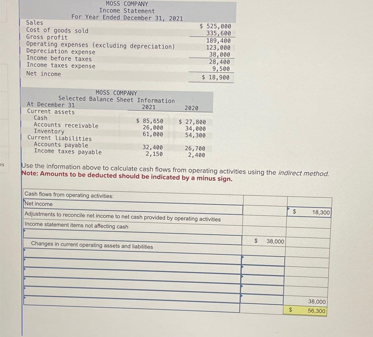 es
MOSS COMPANY
Income Statement
For Year Ended December 31, 2021
Sales
Cost of goods sold
Gross profit
Operating expenses (excluding depreciation)
Depreciation expense
Income before taxes
Income taxes expense
Net income
MOSS COMPANY
Selected Balance Sheet Information
2021
At December 31
Current assets
Cash
Accounts receivable
Inventory
Current liabilities
Accounts payable
Income taxes payable
$ 85,650
26,000
61,000
Cash flows from operating activities:
Net income
32,400
2,150
2020
$ 525,000
335,600
189,400
123,000
38,000
28,400
9,500
$ 18,900
Changes in current operating assets and liabilities
$ 27,800
34,000
54,300
Use the information above to calculate cash flows from operating activities using the indirect method.
Note: Amounts to be deducted should be indicated by a minus sign.
26,700
2,400
Adjustments to reconcile net income to net cash provided by operating activities
Income statement items not affecting cash
$
38,000
$
$
18,300
38,000
56,300