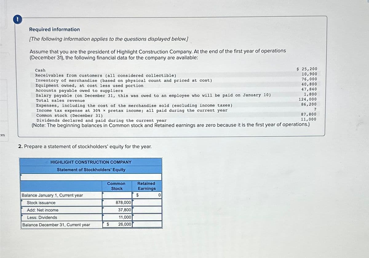 es
Required information
[The following information applies to the questions displayed below.]
Assume that you are the president of Highlight Construction Company. At the end of the first year of operations
(December 31), the following financial data for the company are available:
Cash
Receivables from customers (all considered collectible)
Inventory of merchandise (based on physical count and priced at cost)
Equipment owned, at cost less used portion
Accounts payable owed to suppliers
Salary payable (on December 31, this was owed to an employee who will be paid on January 10)
Total sales revenue
Expenses, including the cost of the merchandise sold (excluding income taxes)
Income tax expense at 30% × pretax income; all paid during the current year
Common stock (December 31)
2. Prepare a statement of stockholders' equity for the year.
Dividends declared and paid during the current year
(Note: The beginning balances in Common stock and Retained earnings are zero because it is the first year of operations.)
HIGHLIGHT CONSTRUCTION COMPANY
Statement of Stockholders' Equity
Balance January 1, Current year
Stock issuance
Add: Net income
Less: Dividends
Balance December 31, Current year
Common
Stock
$
878,000
37,800
11,000
26,000
Retained
Earnings
$
$ 25,200
10,900
76,000
40,800
47,840
1,800
0
124,000
86,200
?
87,800
11,000