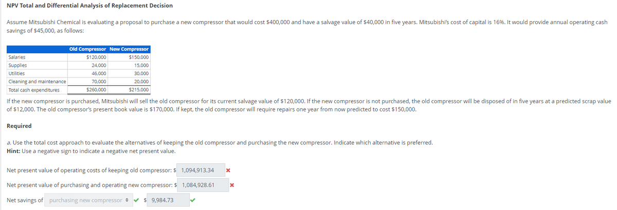 NPV Total and Differential Analysis of Replacement Decision
Assume Mitsubishi Chemical is evaluating a proposal to purchase a new compressor that would cost $400,000 and have a salvage value of $40,000 in five years. Mitsubishi's cost of capital is 16%. It would provide annual operating cash
savings of $45,000, as follows:
Old Compressor New Compressor
Salaries
$120,000
$150,000
Supplies
24,000
15,000
Utilities
46,000
30,000
Cleaning and maintenance
70,000
20,000
Total cash expenditures
$260,000
$215,000
If the new compressor is purchased, Mitsubishi will sell the old compressor for its current salvage value of $120,000. If the new compressor is not purchased, the old compressor will be disposed of in five years at a predicted scrap value
of $12,000. The old compressor's present book value is $170,000. If kept, the old compressor will require repairs one year from now predicted to cost $150,000.
Required
a. Use the total cost approach to evaluate the alternatives of keeping the old compressor and purchasing the new compressor. Indicate which alternative is preferred.
Hint: Use a negative sign to indicate a negative net present value.
Net present value of operating costs of keeping old comp
or: $ 1,094,913.34
Net present value of purchasing and operating new compressor: $ 1,084,928.61
Net savings of purchasing new compressor +
9,984.73
